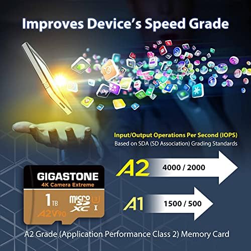 [5-yrs Free Data Recovery] Gigastone 1TB Micro SD kartica, ekstremna Kamera, MicroSDXC memorijska kartica za GoPro, akciona kamera,