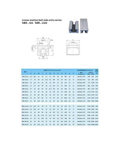 CNC dijelovi Set SFU2510 RM2510 500mm 19.69 in +2 Sbr25 500mm Rail 4 Sbr25uu blok + Bk20 BF20 kraj podržava + dsg25 matica kućište
