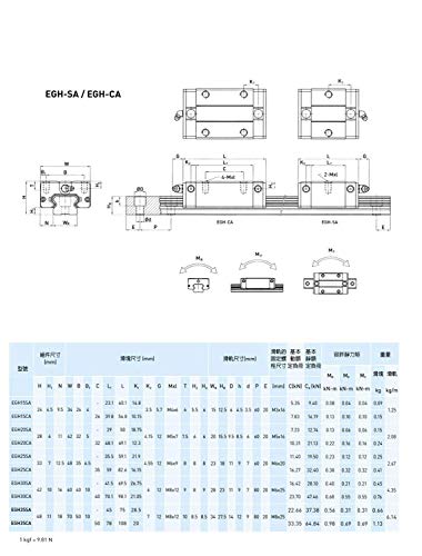 Mssoomm 15mm EGH15 CNC kvadratni Linearni komplet vodilice 4kom EGH15-72.83 inča / 1850mm +8kom EGH15-CA blok klizača za 3d štampač